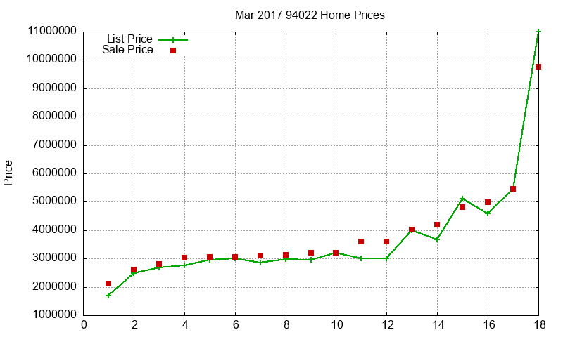 94022 Homes Just Sold 2017-03 94022 Homes Just Sold 2017-03