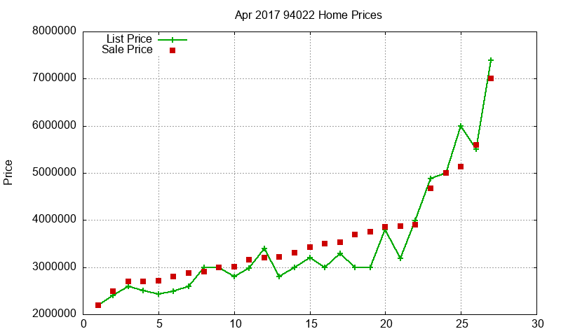94022 Homes Just Sold 2017-04 94022 Homes Just Sold 2017-04
