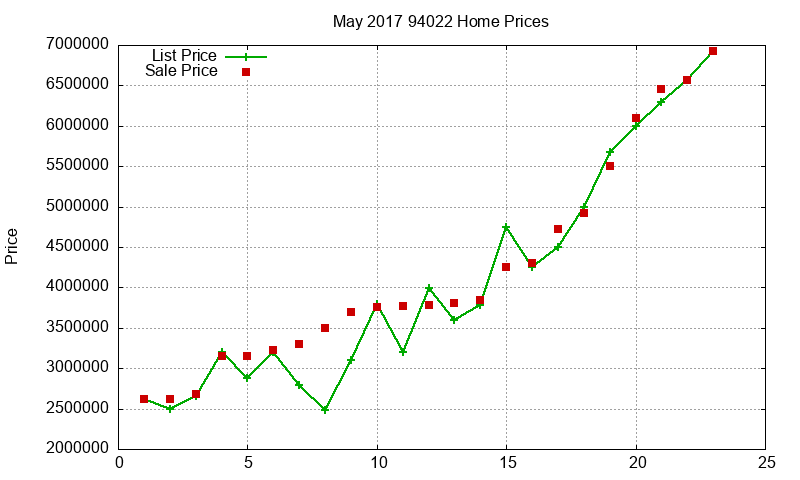 94022 Homes Just Sold 2017-05 94022 Homes Just Sold 2017-05