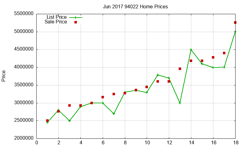 94022 Homes Just Sold 2017-06 94022 Homes Just Sold 2017-06