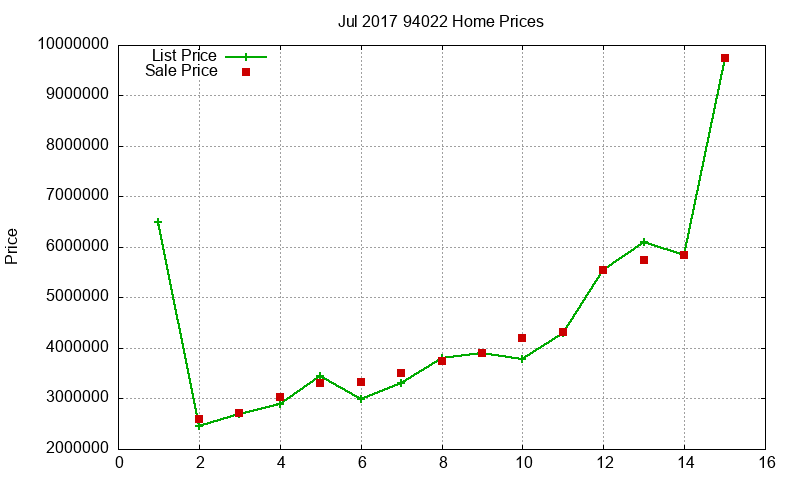 94022 Homes Just Sold 2017-07 94022 Homes Just Sold 2017-07