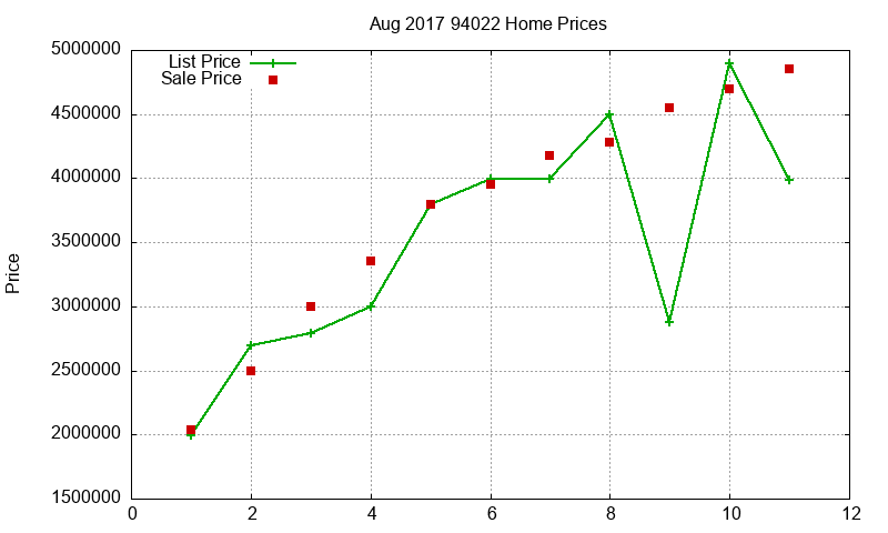 94022 Homes Just Sold 2017-08 94022 Homes Just Sold 2017-08