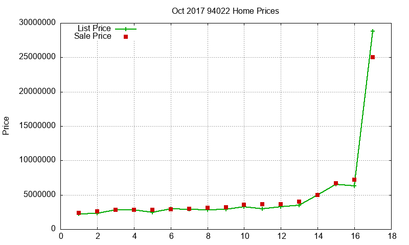 94022 Homes Just Sold 2017-10 94022 Homes Just Sold 2017-10