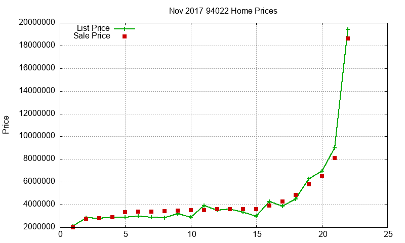 94022 Homes Just Sold 2017-11 94022 Homes Just Sold 2017-11