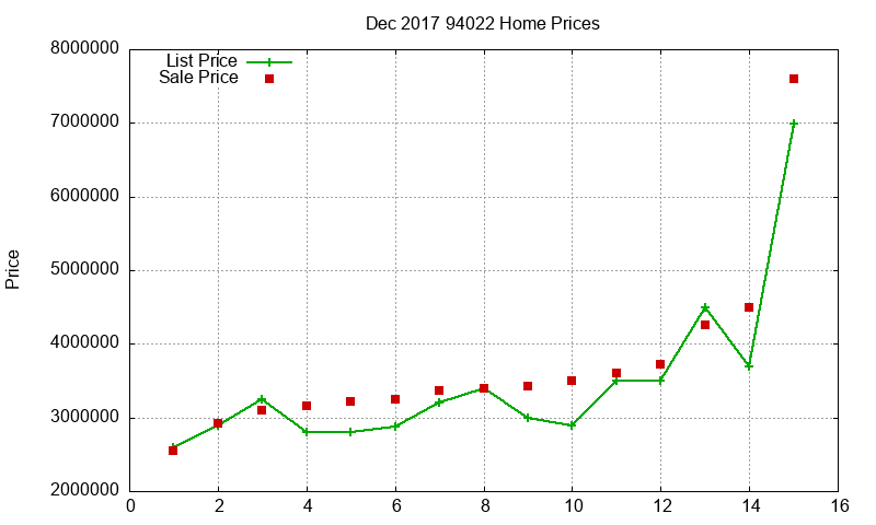 94022 Homes Just Sold 2017-12 94022 Homes Just Sold 2017-12