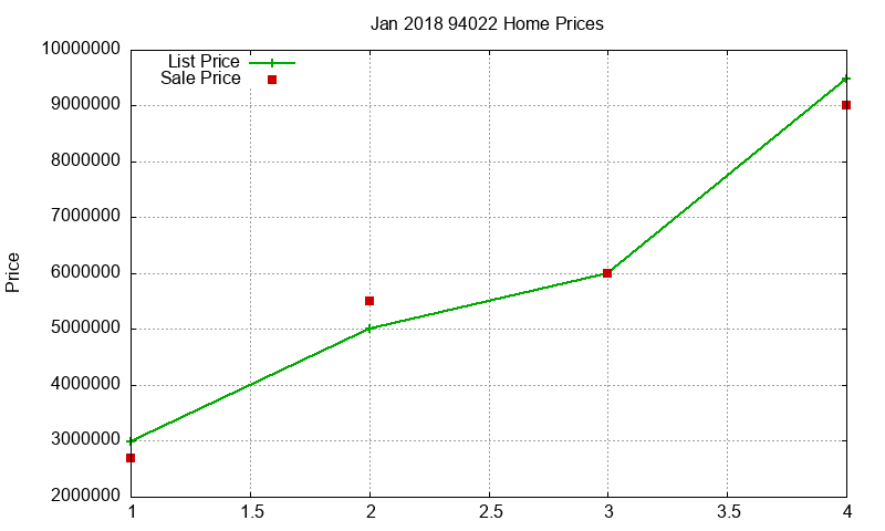 94022 Homes Just Sold 2018-01 94022 Homes Just Sold 2018-01