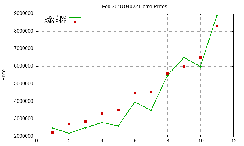 94022 Homes Just Sold 2018-02 94022 Homes Just Sold 2018-02