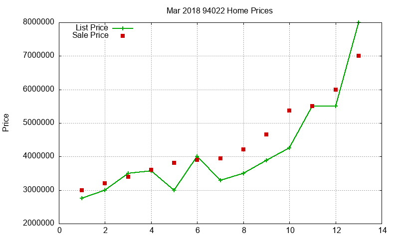 94022 Homes Just Sold 2018-03