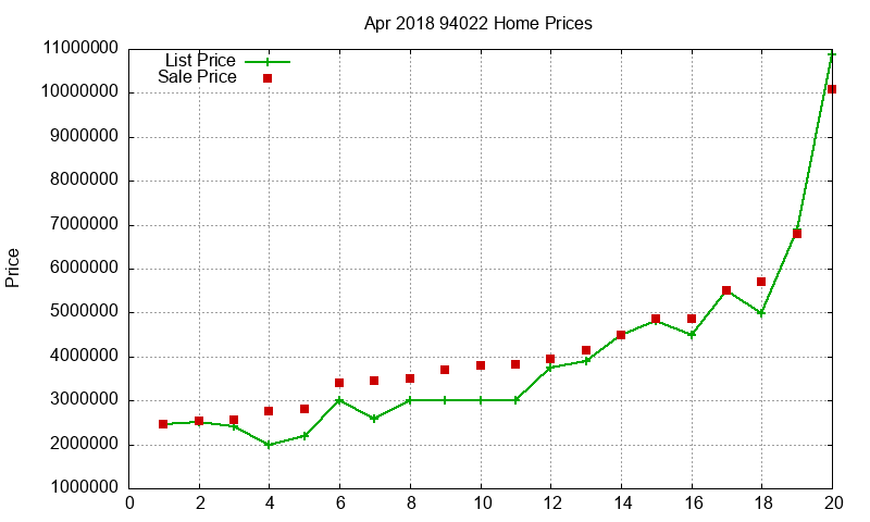 94022 Homes Just Sold 2018-04 94022 Homes Just Sold 2018-04