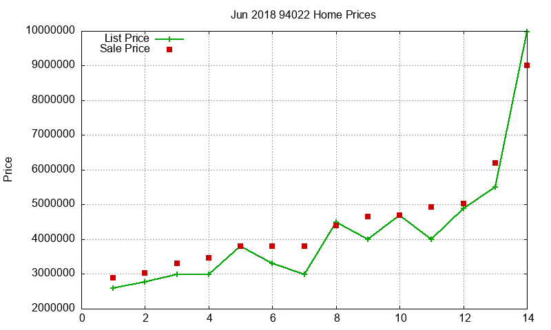 94022 Homes Just Sold 2018-06 94022 Homes Just Sold 2018-06