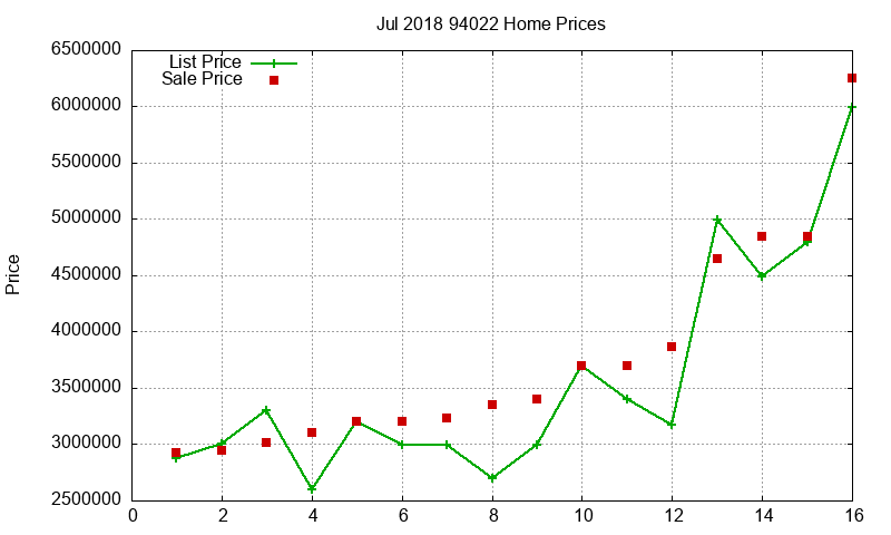 94022 Homes Just Sold 2018-07 94022 Homes Just Sold 2018-07
