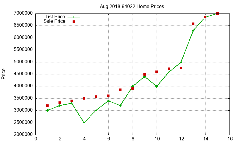 94022 Homes Just Sold 2018-08 94022 Homes Just Sold 2018-08