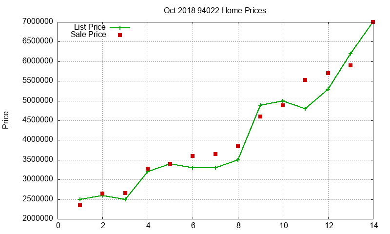94022 Homes Just Sold 2018-10