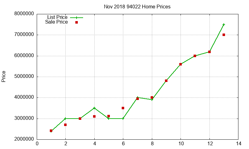 94022 Homes Just Sold 2018-11 94022 Homes Just Sold 2018-11