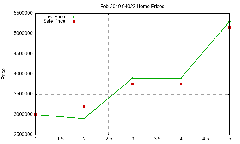 94022 Homes Just Sold 2019-02 94022 Homes Just Sold 2019-02