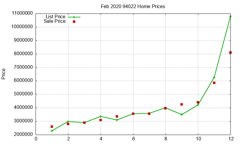 94022 Homes Just Sold 2020-02 94022 Homes Just Sold 2020-02