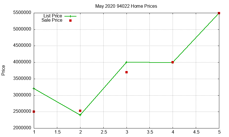 94022 Homes Just Sold 2020-05 94022 Homes Just Sold 2020-05