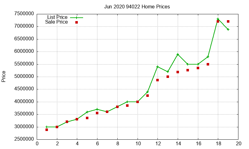 94022 Homes Just Sold 2020-06 94022 Homes Just Sold 2020-06
