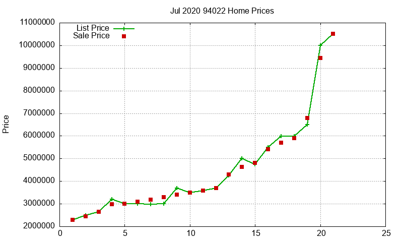 94022 Homes Just Sold 2020-07 94022 Homes Just Sold 2020-07