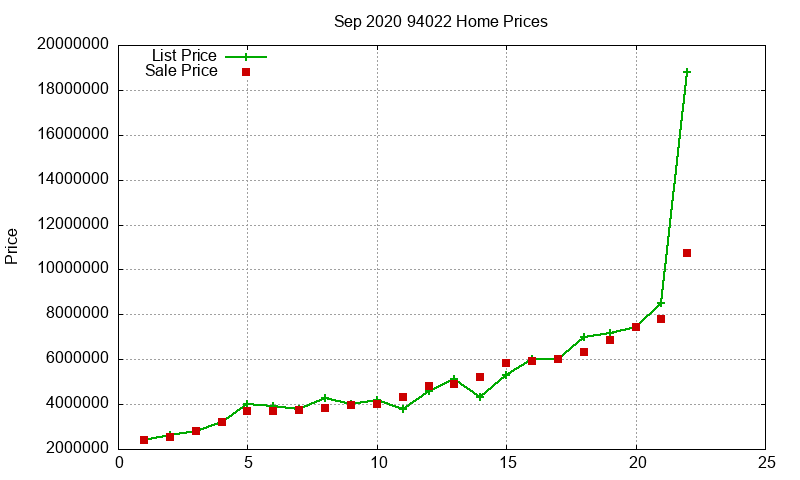 94022 Homes Just Sold 2020-09 94022 Homes Just Sold 2020-09