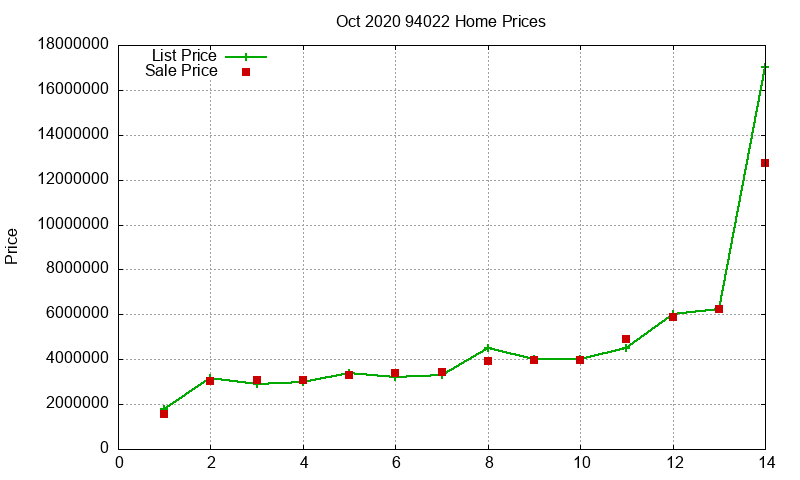 94022 Homes Just Sold 2020-10 94022 Homes Just Sold 2020-10