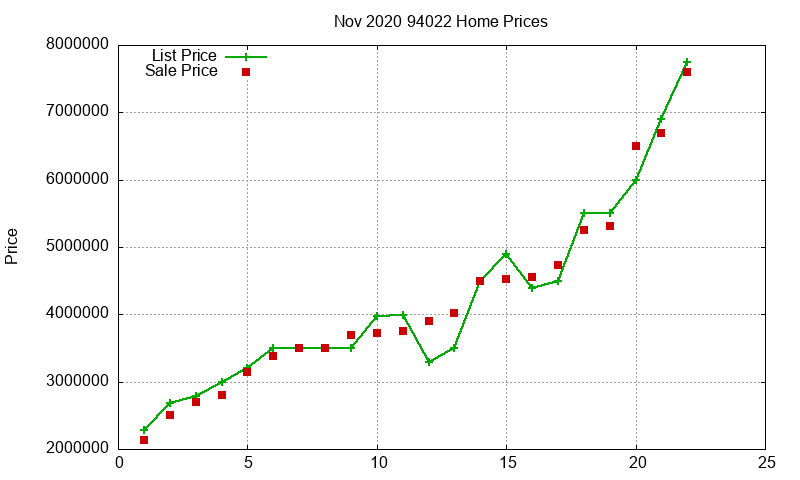 94022 Homes Just Sold 2020-11 94022 Homes Just Sold 2020-11