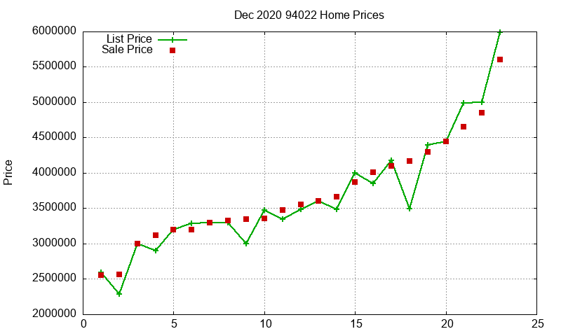 94022 Homes Just Sold 2020-12 94022 Homes Just Sold 2020-12