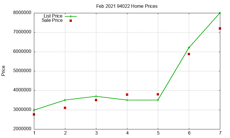 94022 Homes Just Sold 2021-02 94022 Homes Just Sold 2021-02