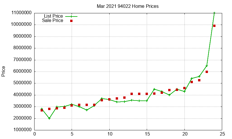 94022 Homes Just Sold 2021-03 94022 Homes Just Sold 2021-03