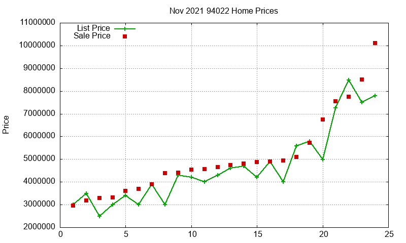 94022 Homes Just Sold 2021-11 94022 Homes Just Sold 2021-11