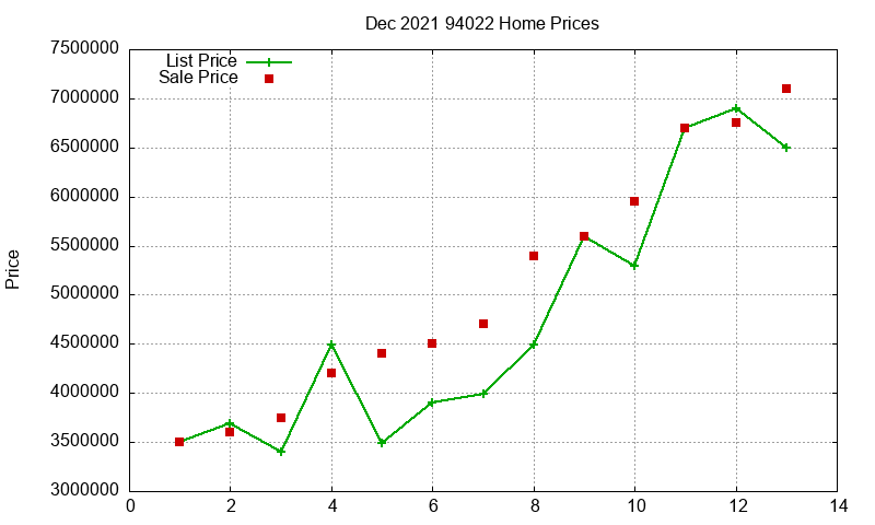 94022 Homes Just Sold 2021-12 94022 Homes Just Sold 2021-12
