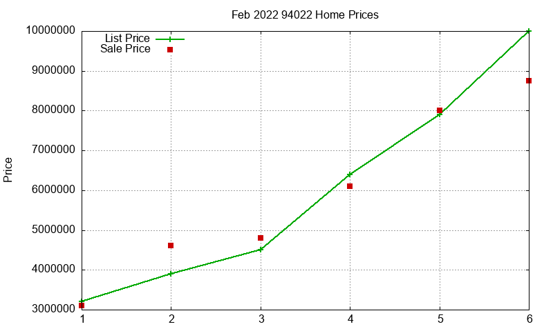 94022 Homes Just Sold 2022-02 94022 Homes Just Sold 2022-02