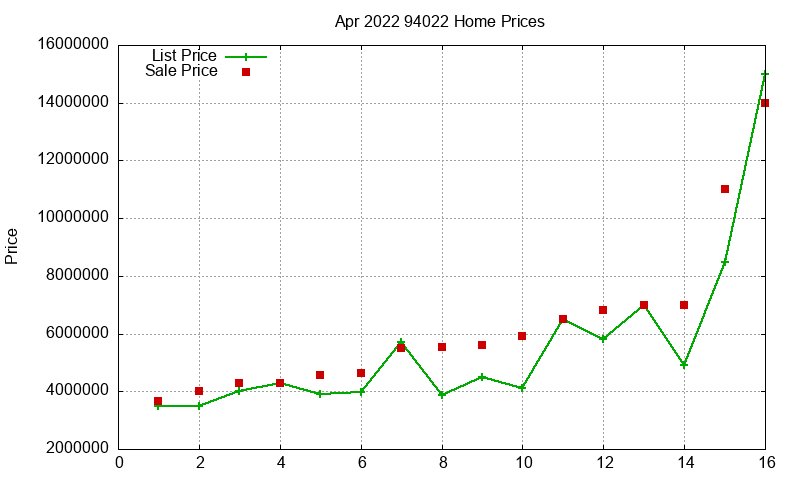 94022 Homes Just Sold 2022-04 94022 Homes Just Sold 2022-04