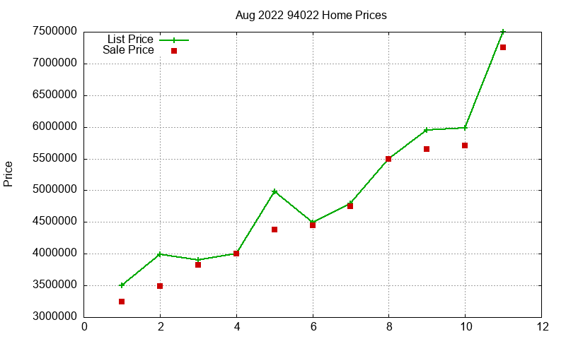 94022 Homes Just Sold 2022-08 94022 Homes Just Sold 2022-08