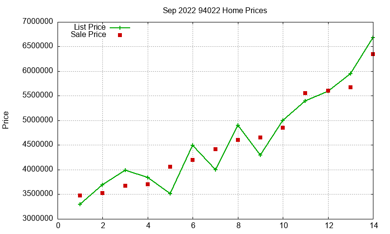 94022 Homes Just Sold 2022-09 94022 Homes Just Sold 2022-09