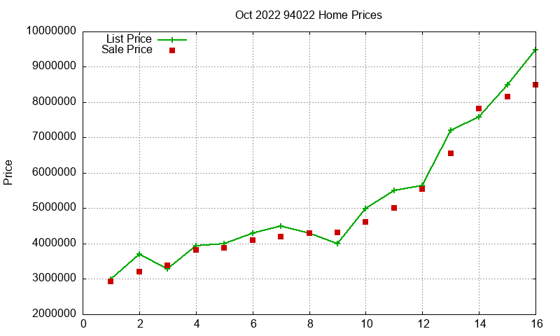 94022 Homes Just Sold 2022-10 94022 Homes Just Sold 2022-10