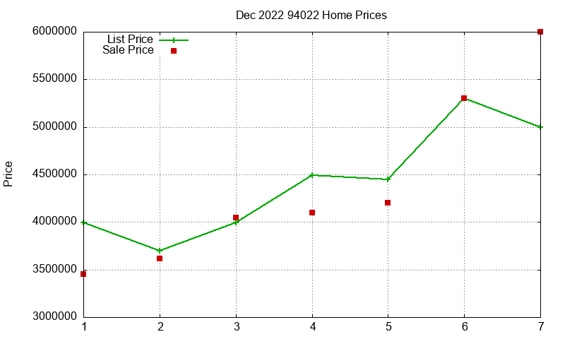 94022 Homes Just Sold 2022-12 94022 Homes Just Sold 2022-12