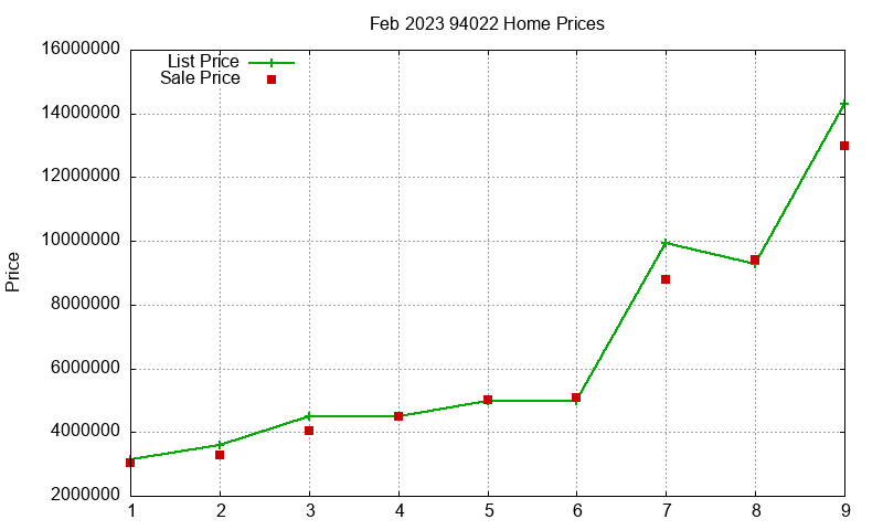 94022 Homes Just Sold 2023-02 94022 Homes Just Sold 2023-02