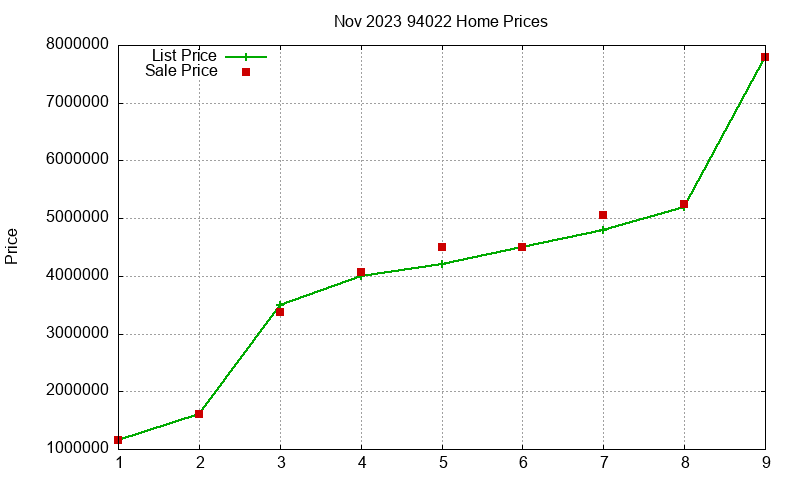 94022 Homes Just Sold 2023-11 94022 Homes Just Sold 2023-11