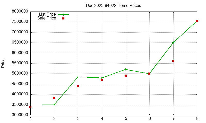 94022 Homes Just Sold 2023-12 94022 Homes Just Sold 2023-12
