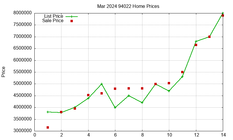94022 Homes Just Sold 2024-03 94022 Homes Just Sold 2024-03