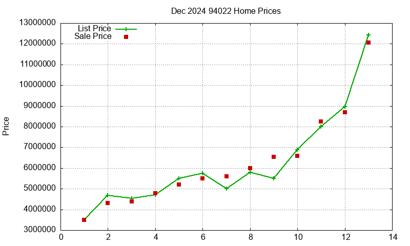 94022 Homes Just Sold 2024-12 94022 Homes Just Sold 2024-12