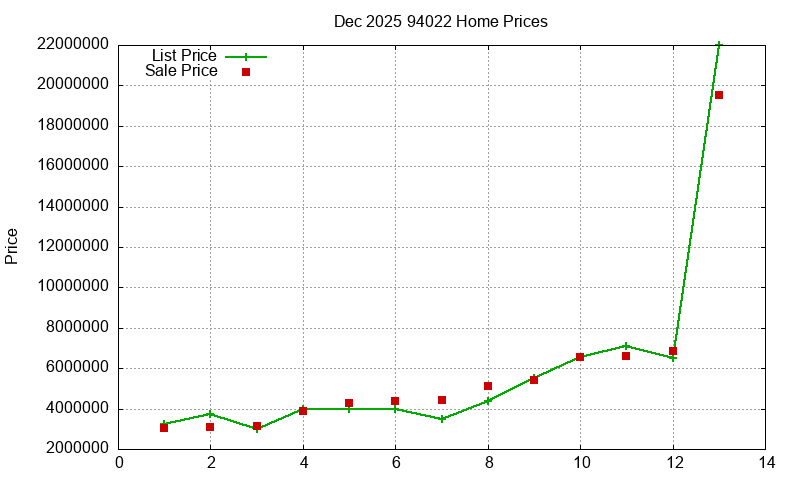 94022 Homes Just Sold 2025-12 94022 Homes Just Sold 2025-12