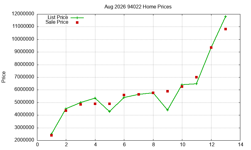 94022 Homes Just Sold 2026-08 94022 Homes Just Sold 2026-08