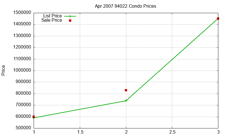 94022 Condos Just Sold 2007-04 94022 Condos Just Sold 2007-04