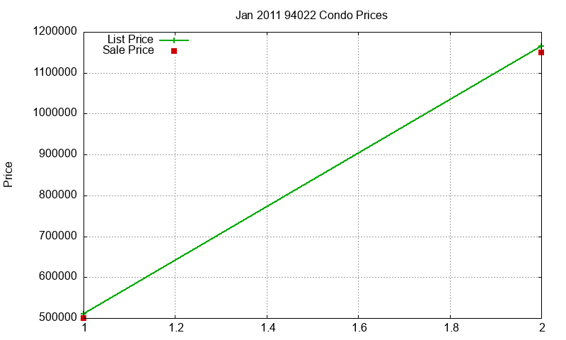 94022 Condos Just Sold 2011-01 94022 Condos Just Sold 2011-01