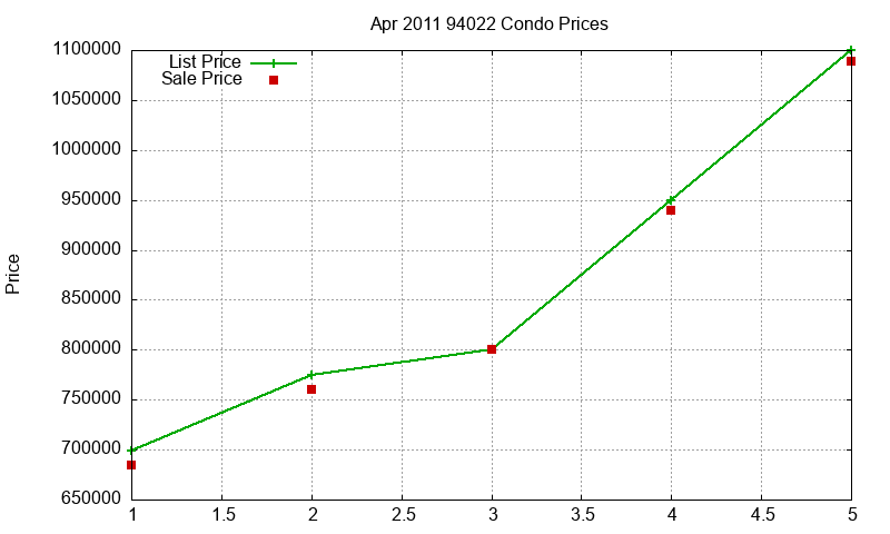 94022 Condos Just Sold 2011-04 94022 Condos Just Sold 2011-04