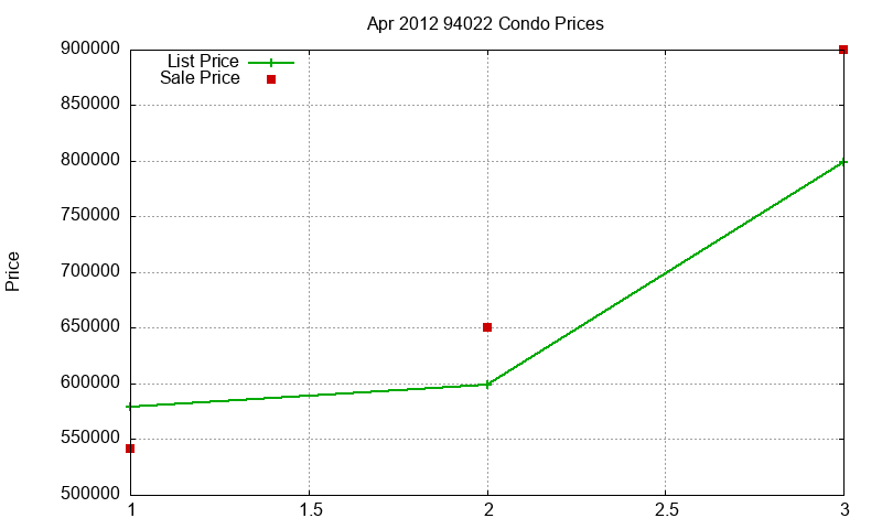 94022 Condos Just Sold 2012-04 94022 Condos Just Sold 2012-04