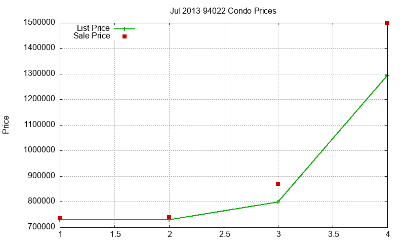 94022 Condos Just Sold 2013-07 94022 Condos Just Sold 2013-07