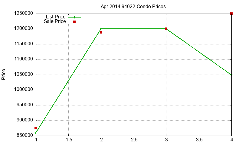 94022 Condos Just Sold 2014-04 94022 Condos Just Sold 2014-04